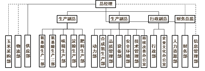 內(nèi)蒙組織架構(gòu)_16430985661257.png